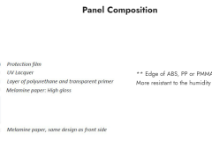 Panel_Composition