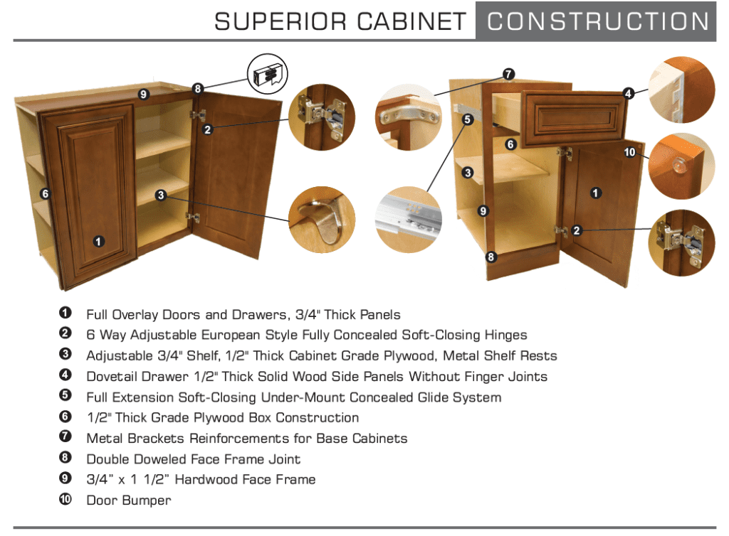 Jarlin Cabinetry construction diagram