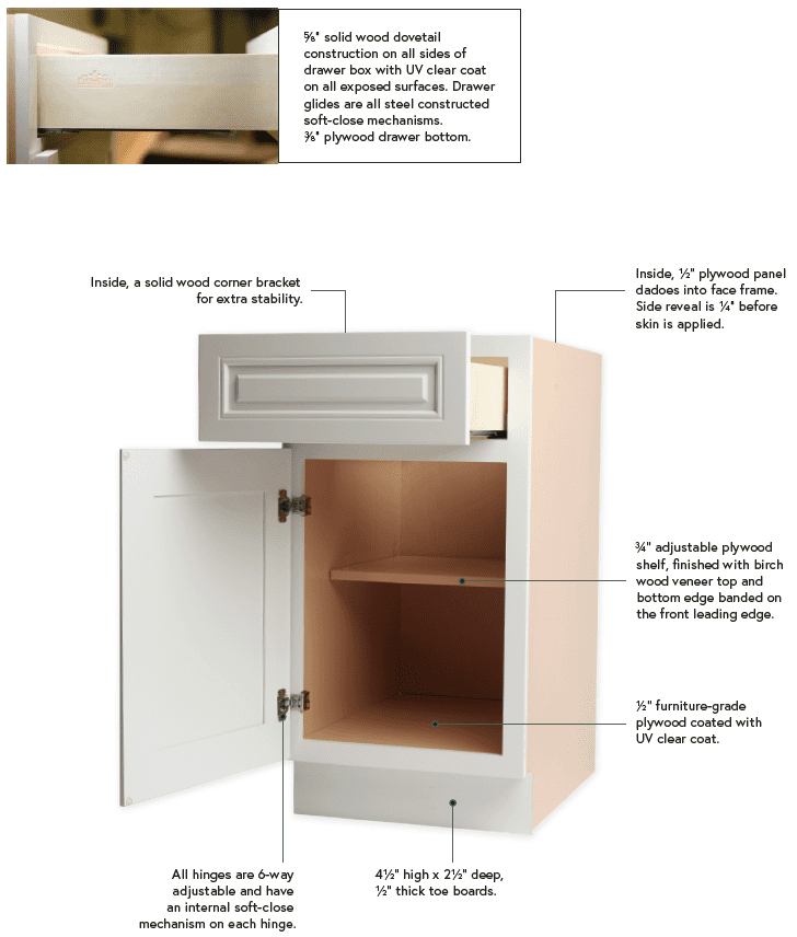 ProCraft Cabinetry construction diagram