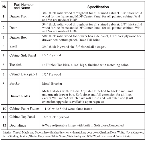 21st Century Cabinetry construction specifications