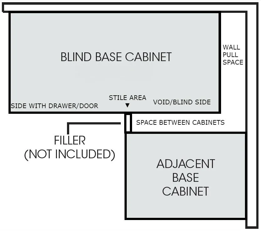 base blind cabinet