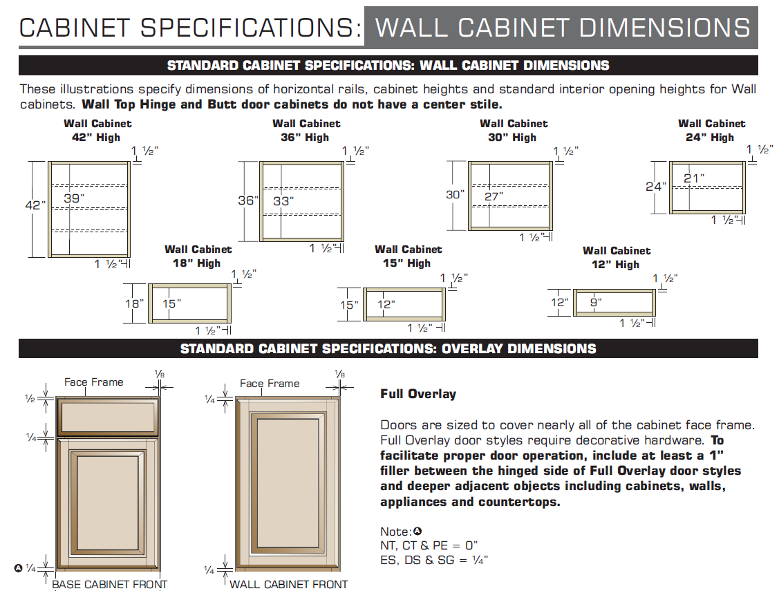 wall cabinet specifications