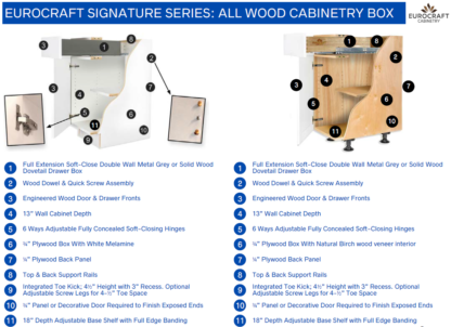 Eurocraft Signature Series All Wood Cabinetry Box